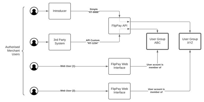 API docs - FlipPay-4
